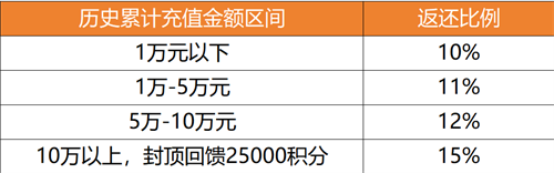 航海王启航UR杰克斯上线，老玩家回归直升满级+送三觉SSS！