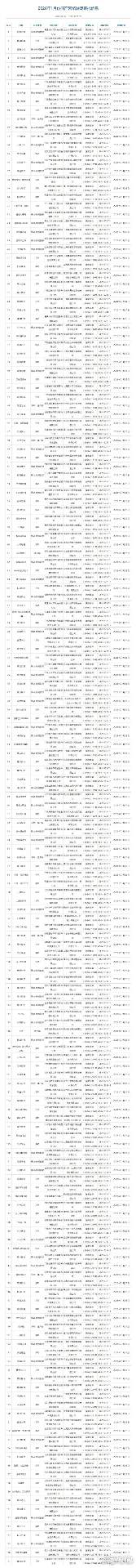 2026年1月游戏版号公开《彩虹六号：攻势》过审
