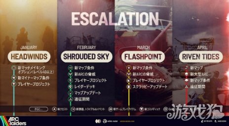 《ARC Raiders》公布新开发路线图 全新内容曝光