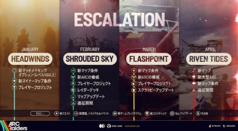 《ARC Raiders》公布新开发路线图 全新内容曝光