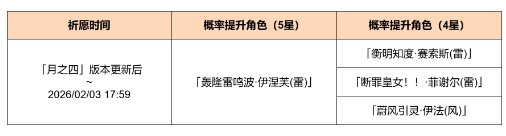 《原神》「聚星源动」祈愿：「轰隆雷鸣波·伊涅芙(雷)」概率UP！