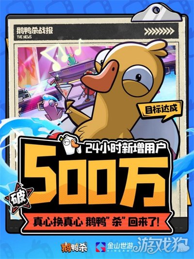 《鹅鸭杀》手游公测24小时新增用户破500万,金山携手虎牙打造年轻社交新平台 《鹅鸭杀》手游公测24小时新增用户破500万,金山携手虎牙打造年轻社交新平台