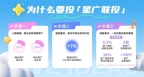 星广联投|非游行业竞价投放新解法 星广联投|非游行业竞价投放新解法
