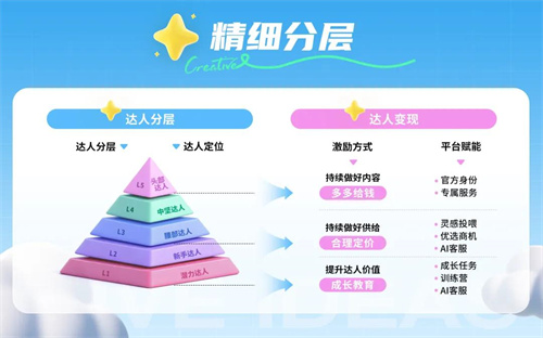 星广联投|非游行业竞价投放新解法 星广联投|非游行业竞价投放新解法