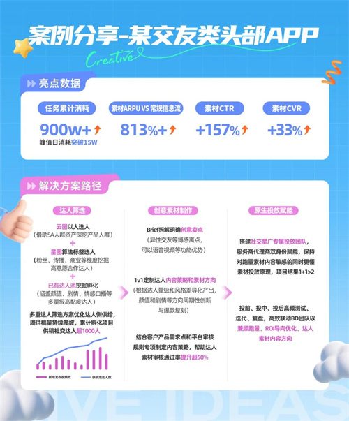 星广联投|非游行业竞价投放新解法 星广联投|非游行业竞价投放新解法