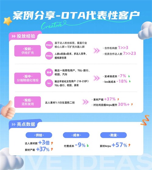星广联投|非游行业竞价投放新解法 星广联投|非游行业竞价投放新解法
