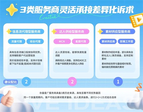 星广联投|非游行业竞价投放新解法 星广联投|非游行业竞价投放新解法