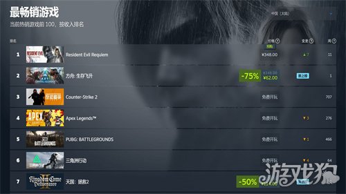 《方舟生存飞升》新史低霸榜Steam热销榜,星耀DLC重大更新上线 《方舟生存飞升》新史低霸榜Steam热销榜,星耀DLC重大更新上线