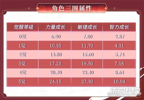 新春送金券!《航海王启航》上线UR红发还送金券,这波福利拉满 新春送金券!《航海王启航》上线UR红发还送金券,这波福利拉满