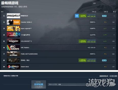 《以撒》作者新作《喵喵的结合》登顶Steam销量榜