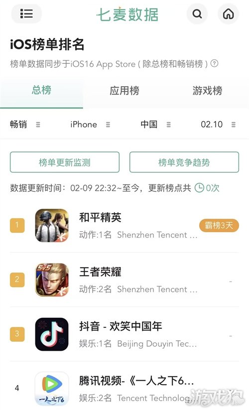 制霸新春榜单!《和平精英》超8000万日活,实力持久战才是验证玩家认可度的金牌 制霸新春榜单!《和平精英》超8000万日活,实力持久战才是验证玩家认可度的金牌