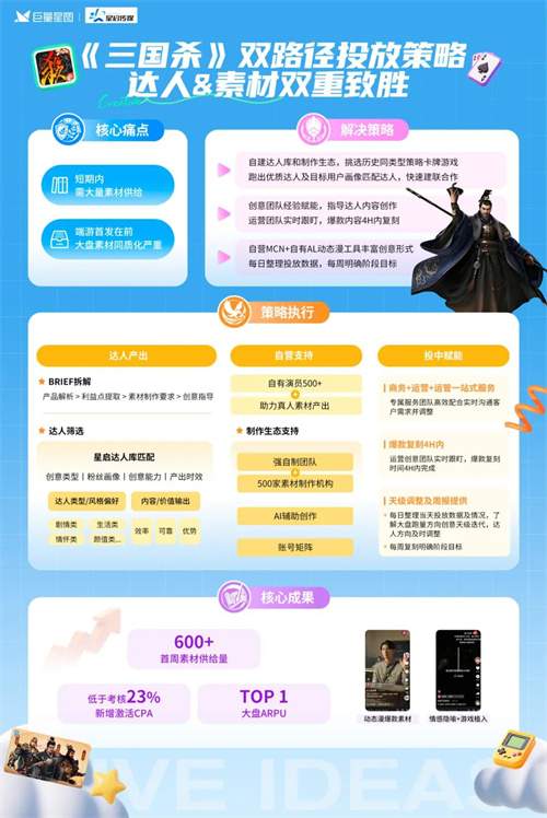 定义游戏增长新范式,星广联投给出生态解法 定义游戏增长新范式,星广联投给出生态解法
