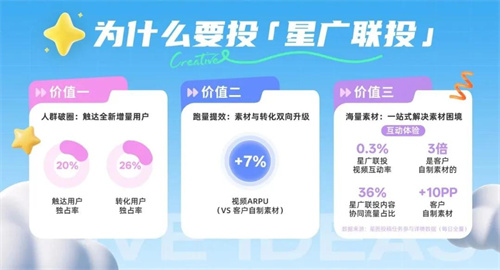 定义游戏增长新范式,星广联投给出生态解法 定义游戏增长新范式,星广联投给出生态解法