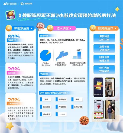 定义游戏增长新范式,星广联投给出生态解法 定义游戏增长新范式,星广联投给出生态解法