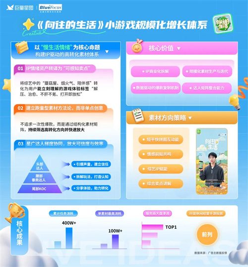 定义游戏增长新范式,星广联投给出生态解法 定义游戏增长新范式,星广联投给出生态解法