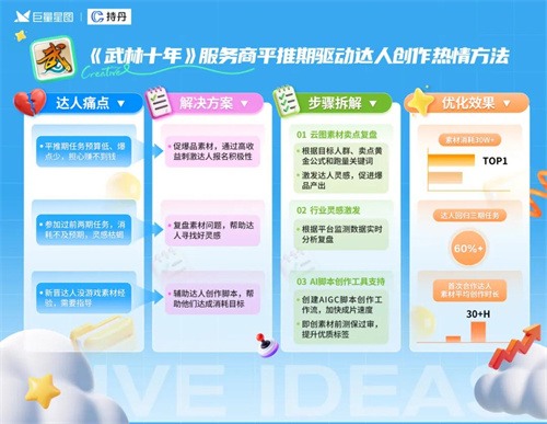 定义游戏增长新范式,星广联投给出生态解法 定义游戏增长新范式,星广联投给出生态解法
