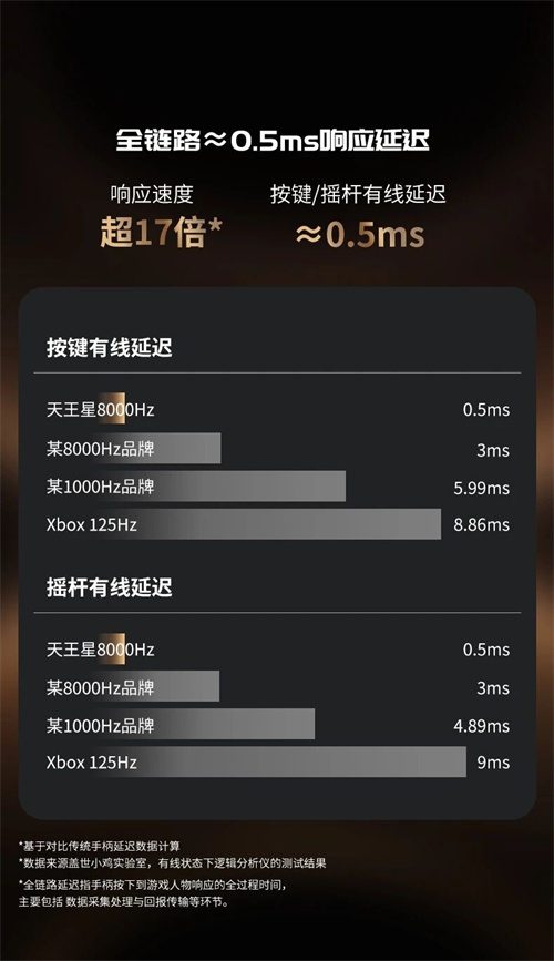 解限8K,火力全开!天王星8K小孩冠军联名款正式上市!