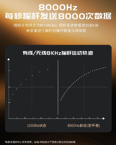 解限8K,火力全开!天王星8K小孩冠军联名款正式上市!