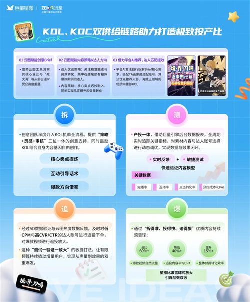 定义游戏增长新范式,星广联投给出生态解法 定义游戏增长新范式,星广联投给出生态解法
