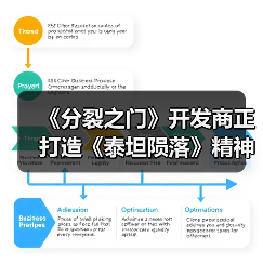 《分裂之门》开发商正打造《泰坦陨落》精神续作
