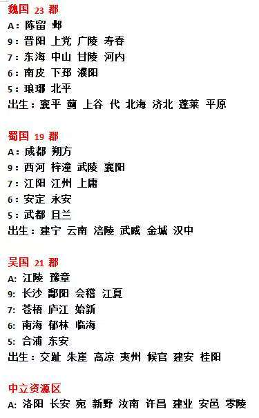 三国士族新野剧本改动重点及优化方向总结