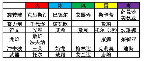 飞吧龙骑士UR龙汇总