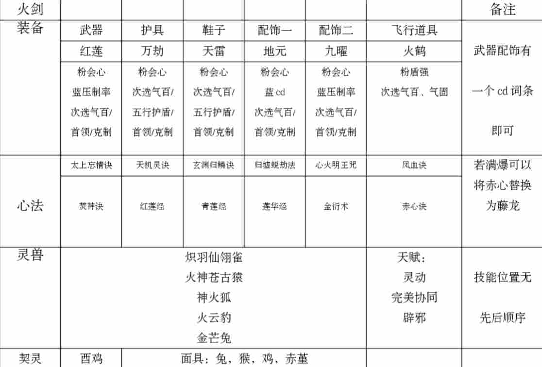 碧海苍云录梦魇塔27层速刷配队及配置