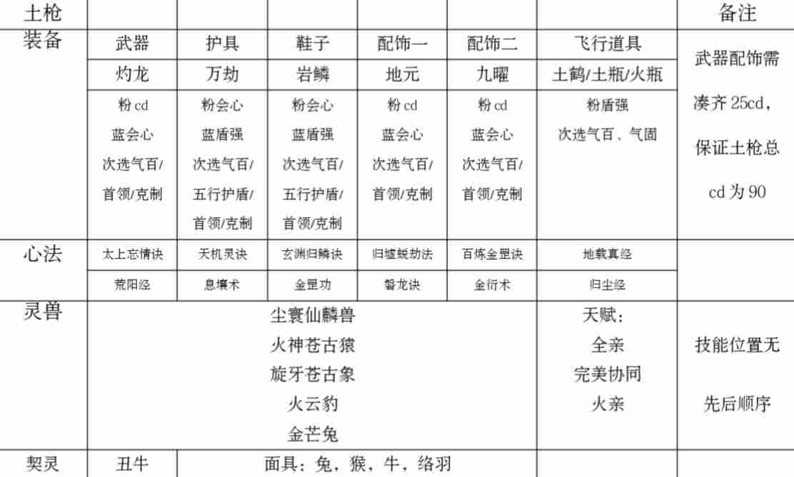碧海苍云录梦魇塔27层速刷配队及配置