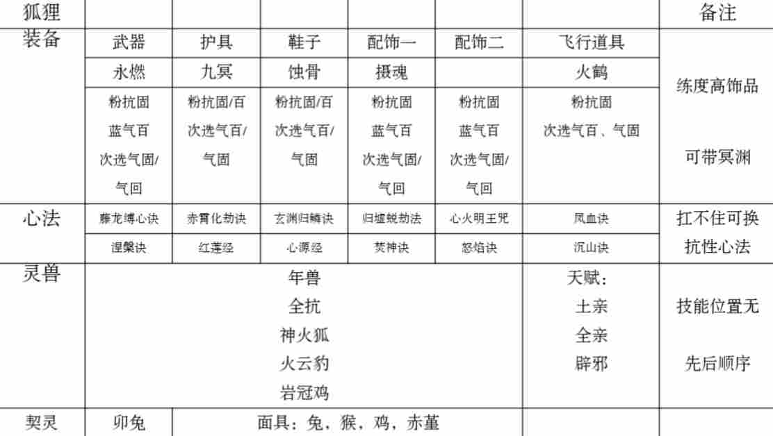 碧海苍云录梦魇塔27层速刷配队及配置