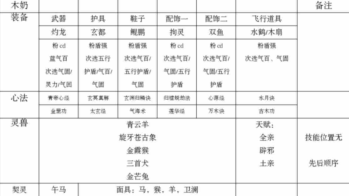 碧海苍云录梦魇塔27层速刷配队及配置