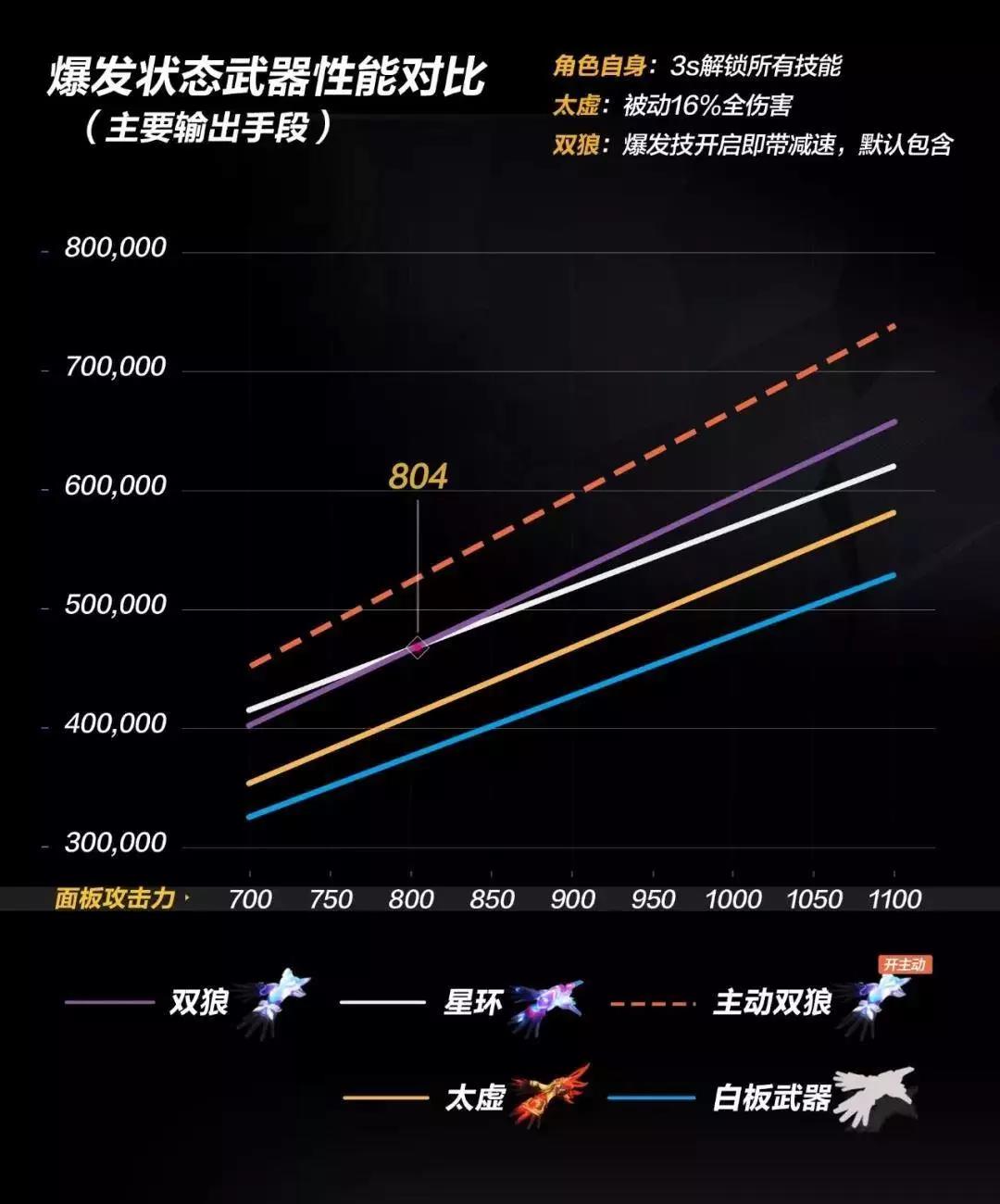 崩坏3武器评测丨永暮双狼：