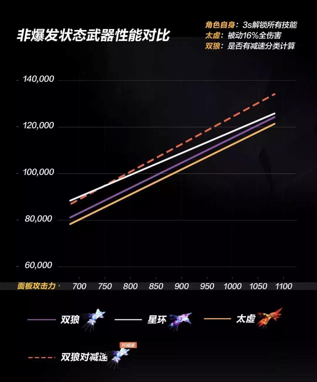 崩坏3武器评测丨永暮双狼：
