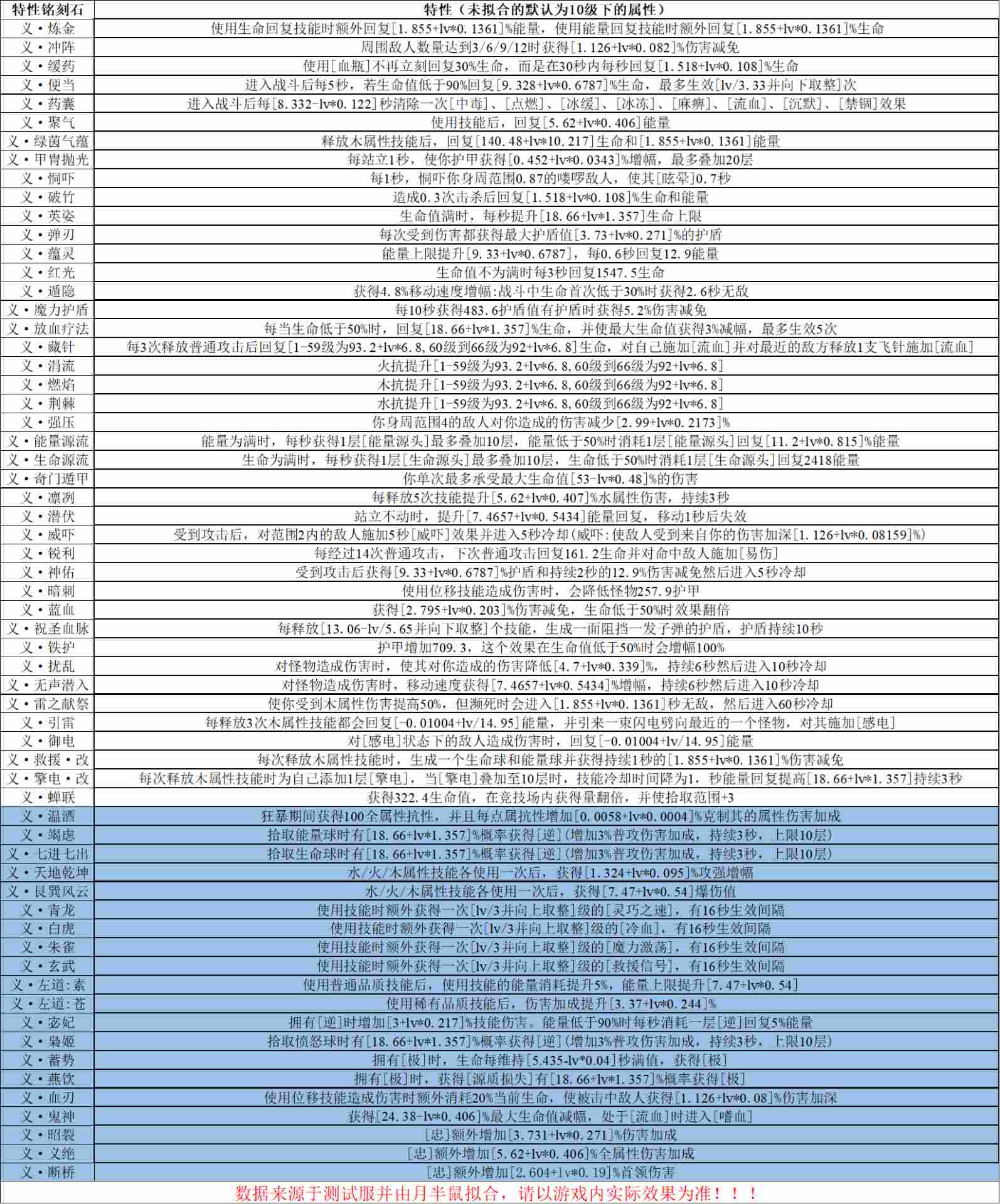 我的勇者【像素三国】【全新暗金养成】全新暗金养成攻略