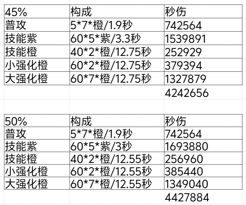 我的勇者【像素三国】【三国名将BD】【武圣·关羽x战士】新水战单人攻略