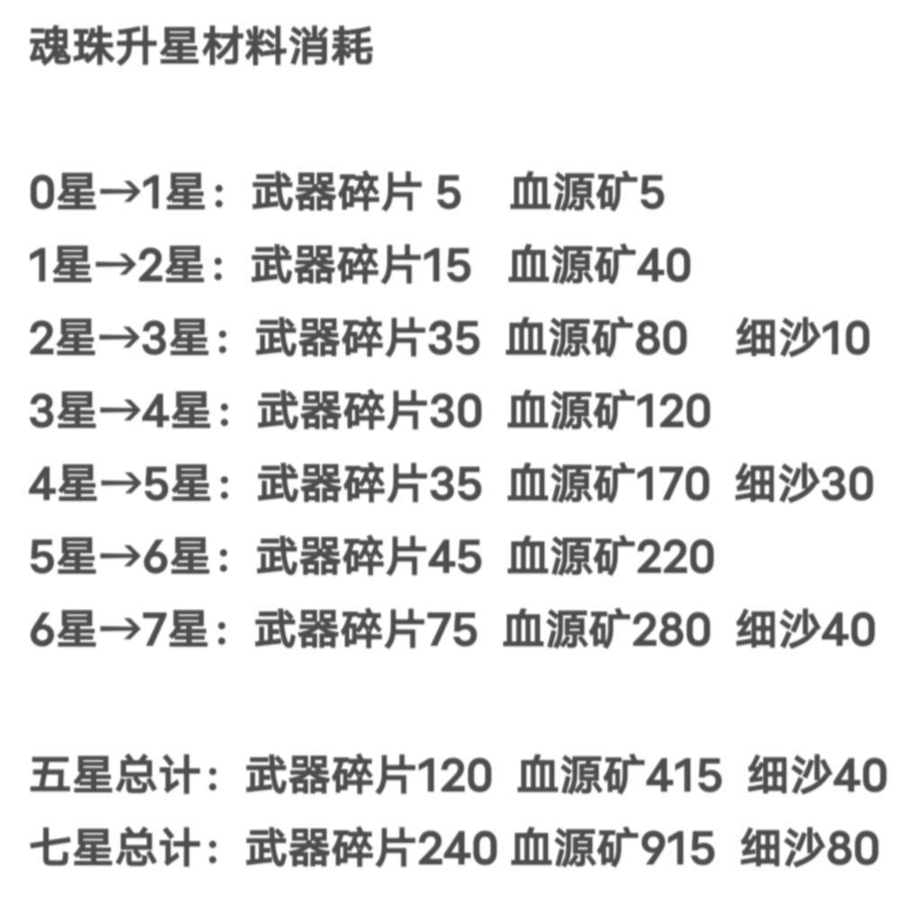 我的勇者【开荒不踩坑】【快速打造三国名将BD】游侠萌新保姆级开荒攻略