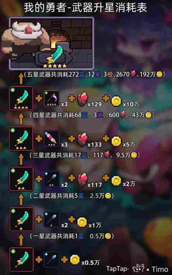 我的勇者【开荒不踩坑】【快速打造三国名将BD】【新水战士关羽战开荒】