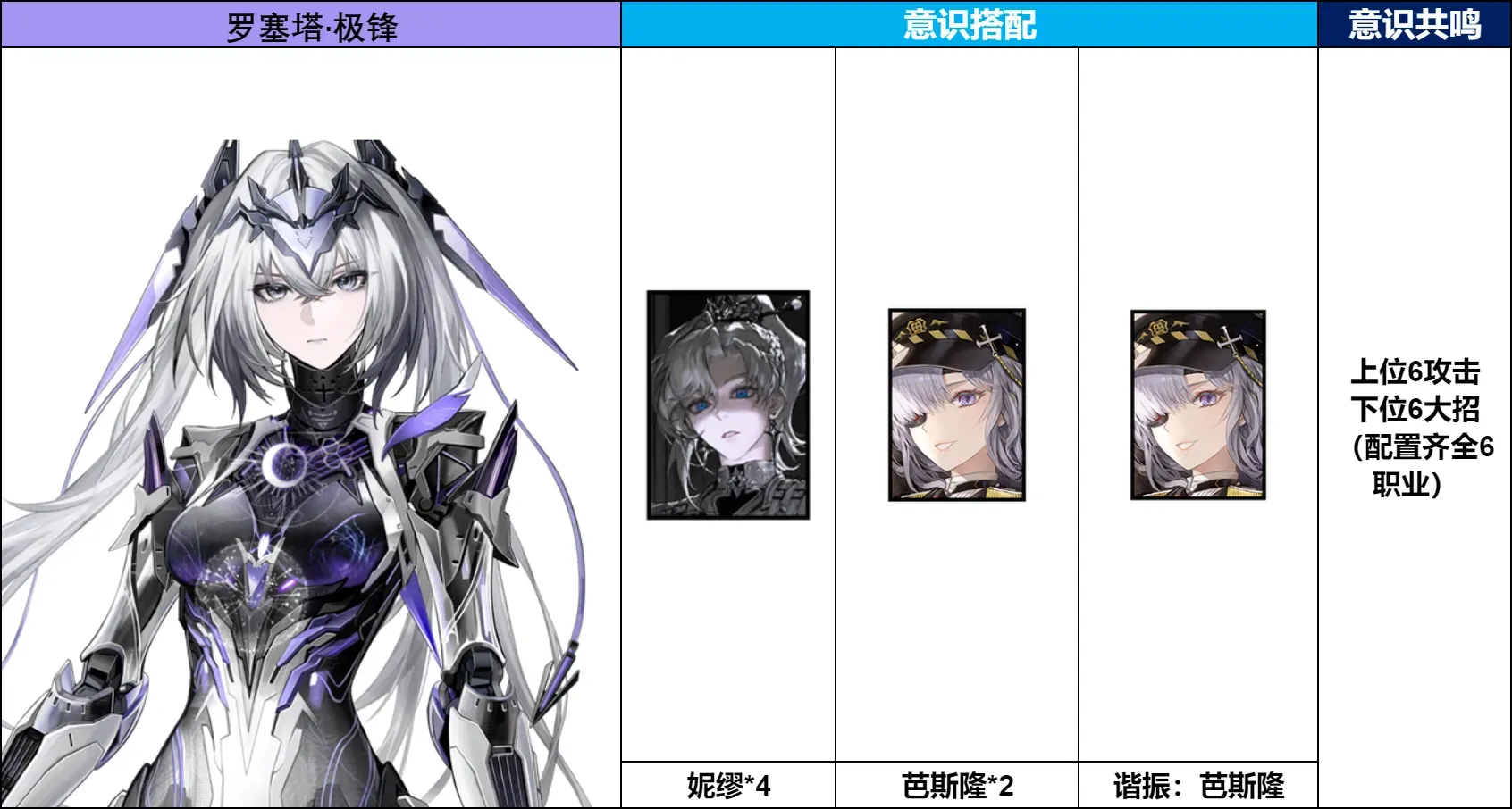 战双帕弥什【伊甸作战室】罗塞塔·极锋 角色抽取前瞻