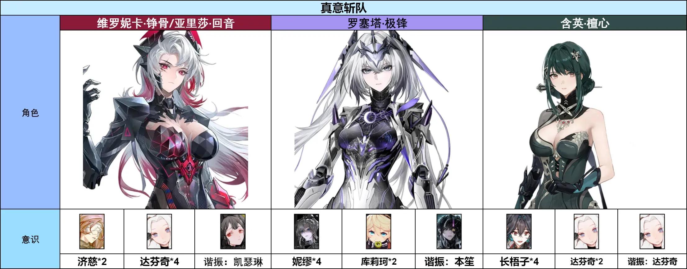 战双帕弥什【伊甸作战室】罗塞塔·极锋 角色抽取前瞻