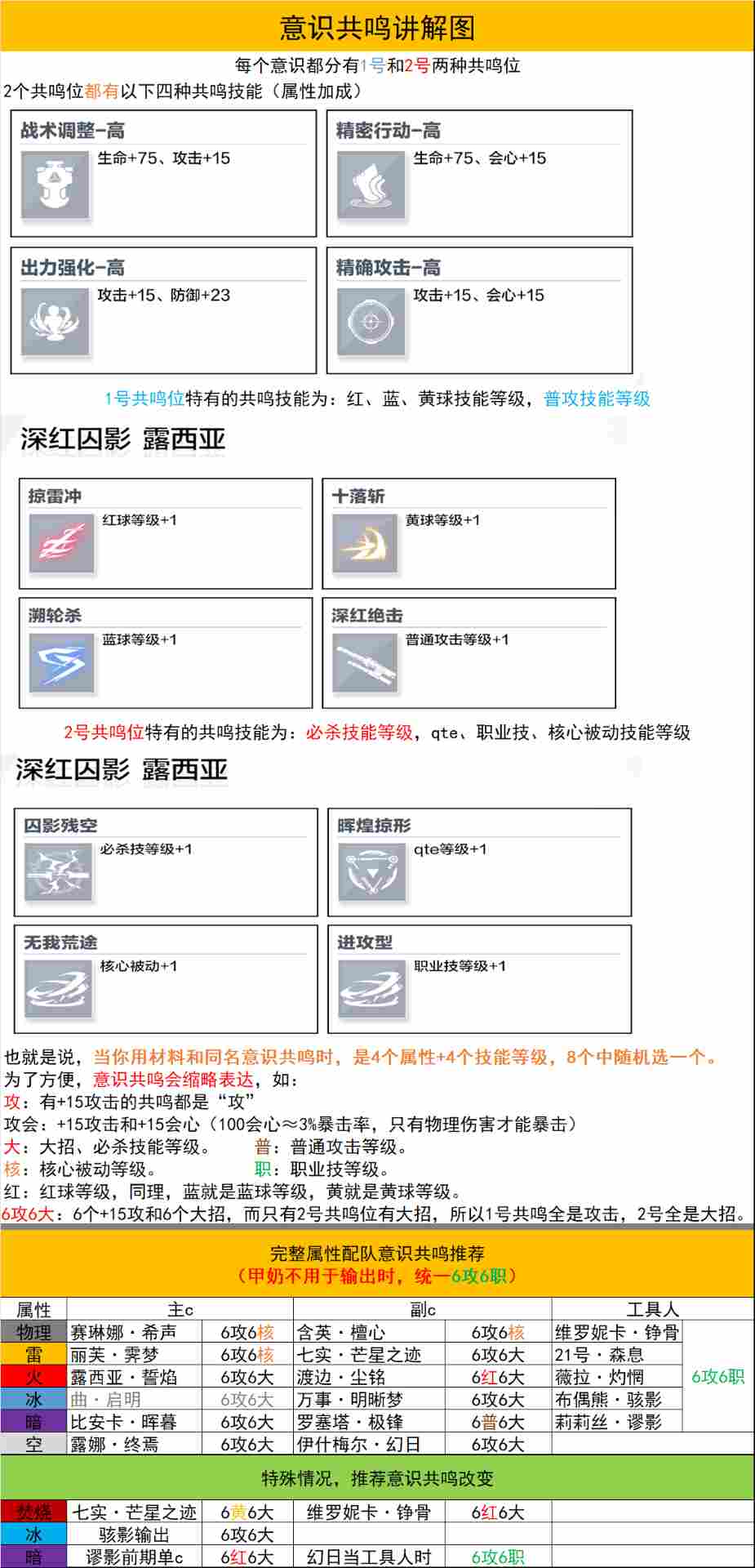 战双帕弥什【冬冕的凋亡】新手指南（2月3号极锋春节版本）