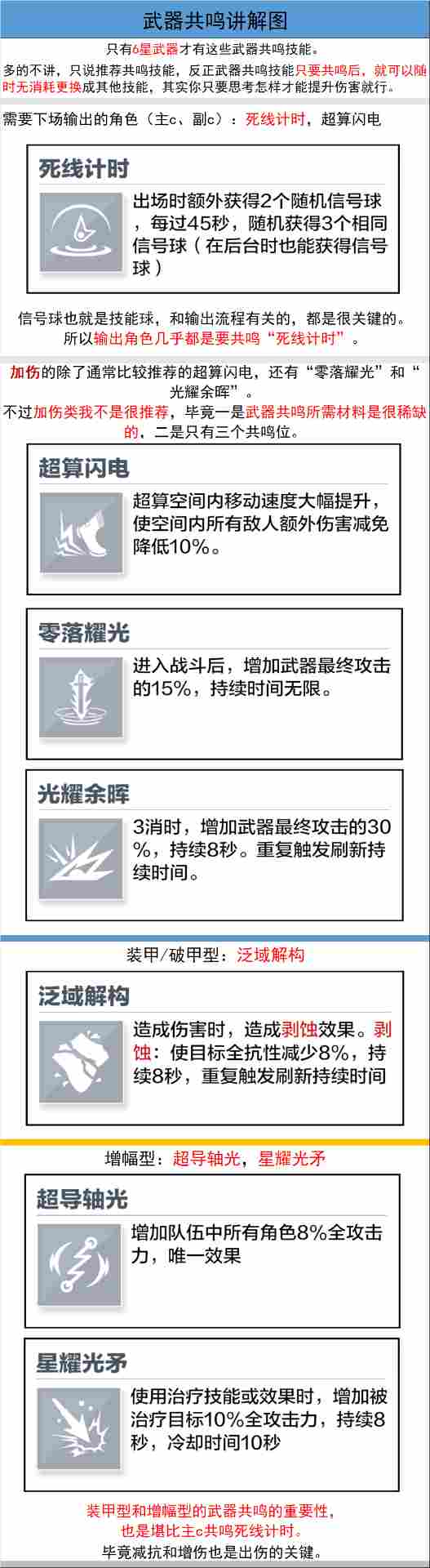战双帕弥什【冬冕的凋亡】新手指南（2月3号极锋春节版本）
