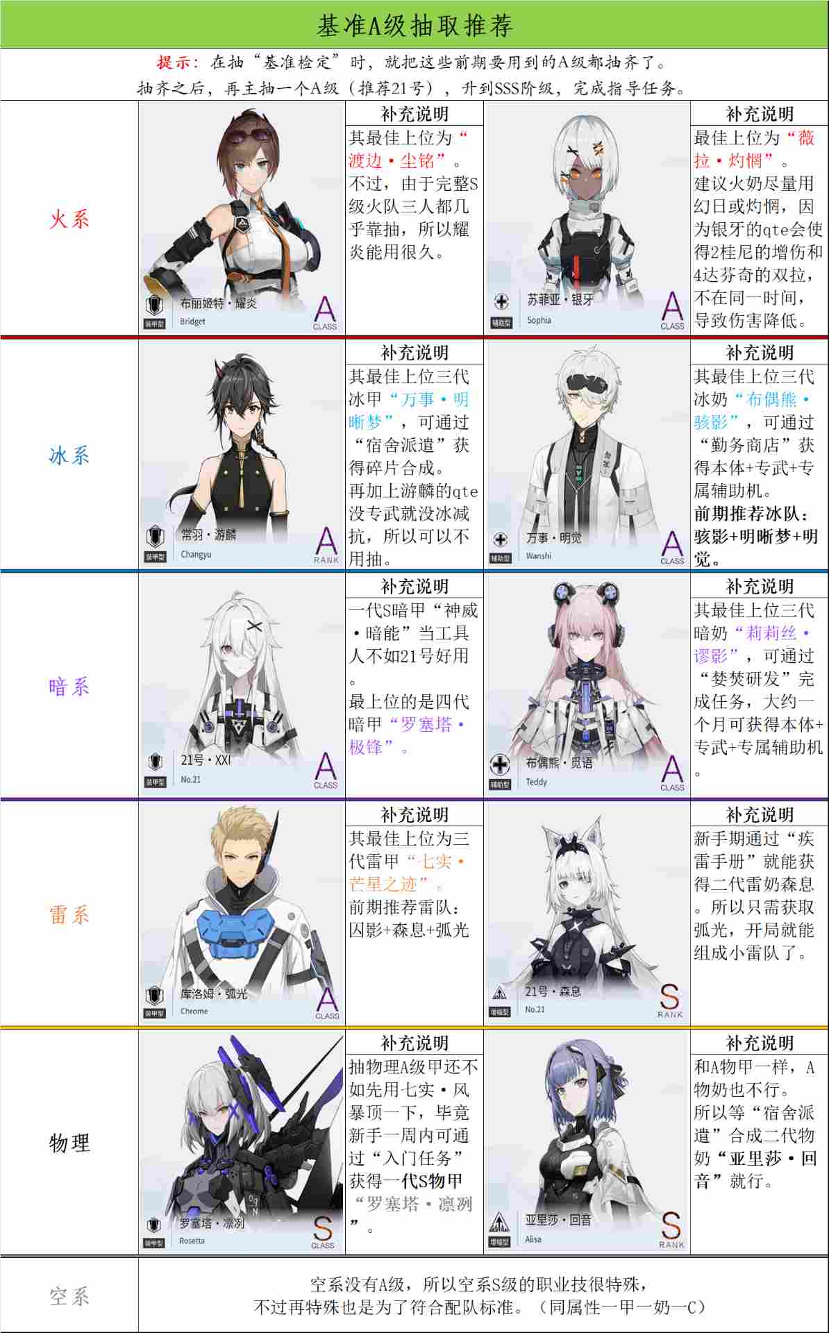 战双帕弥什【冬冕的凋亡】新手指南（2月3号极锋春节版本）