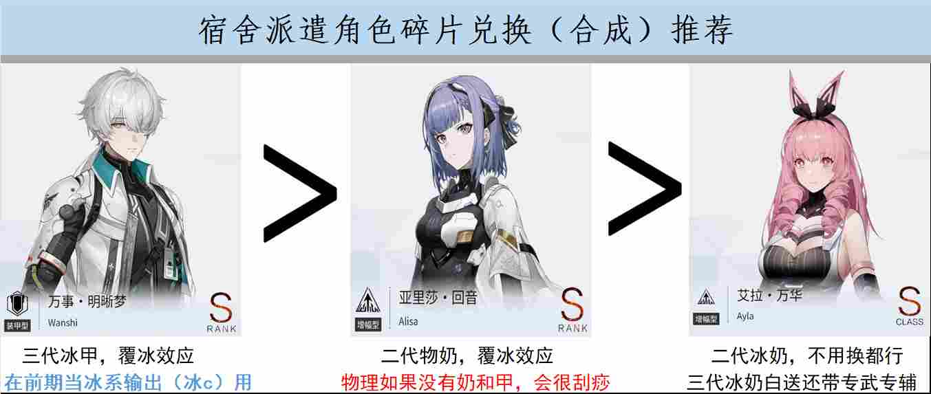 战双帕弥什【冬冕的凋亡】新手指南（2月3号极锋春节版本）