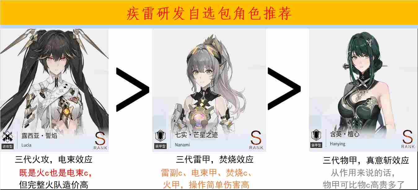 战双帕弥什【冬冕的凋亡】新手指南（2月3号极锋春节版本）