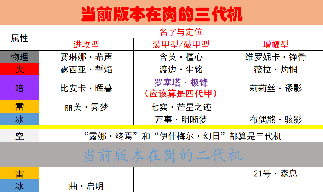 战双帕弥什【冬冕的凋亡】新手指南（2月3号极锋春节版本）