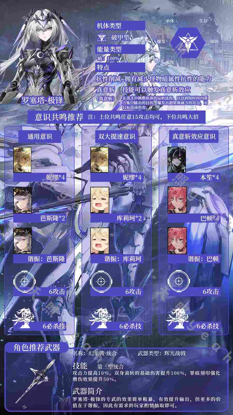 战双帕弥什【战双实战论16】罗塞塔•极锋角色攻略一图流