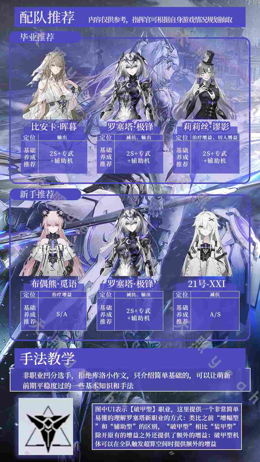 战双帕弥什【战双实战论16】罗塞塔•极锋角色攻略一图流